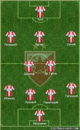 FC Red Star Belgrade Formation 2016