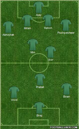 Seattle Sounders FC Formation 2016