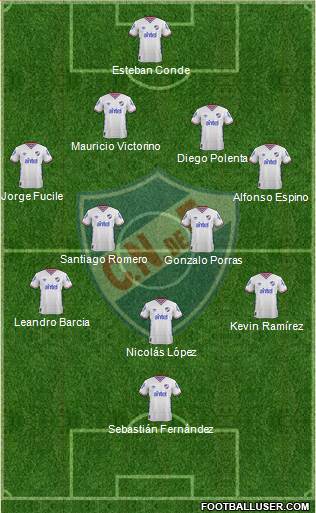 Club Nacional de Football Formation 2016