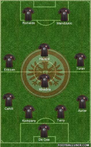 Eintracht Frankfurt Formation 2016