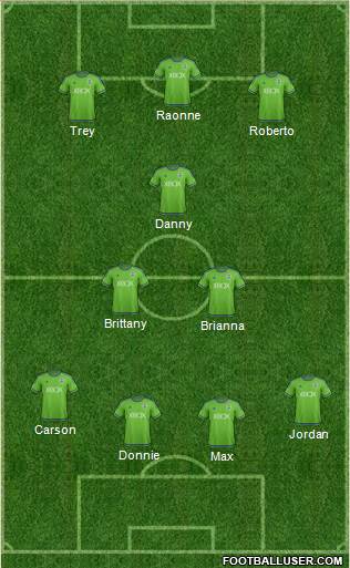 Seattle Sounders FC Formation 2016