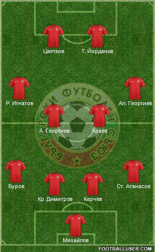 Bulgaria Formation 2016