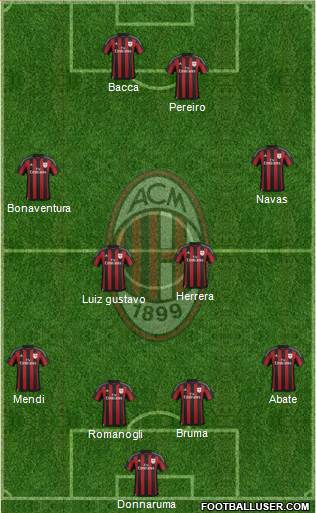 A.C. Milan Formation 2016