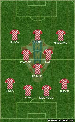 Croatia Formation 2016