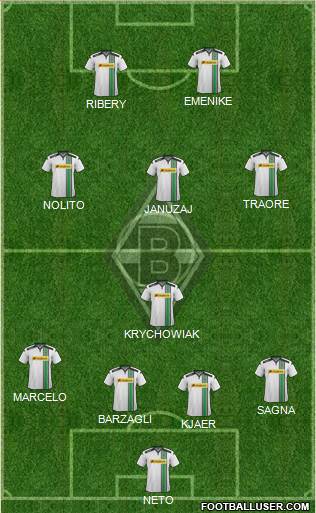 Borussia Mönchengladbach Formation 2016