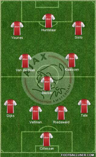 AFC Ajax Formation 2016