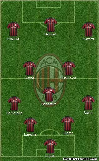 A.C. Milan Formation 2016