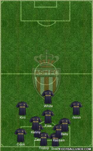 AS Monaco FC Formation 2016