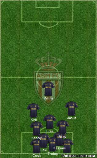 AS Monaco FC Formation 2016