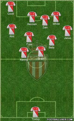 AS Monaco FC Formation 2016