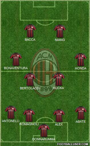 A.C. Milan Formation 2016