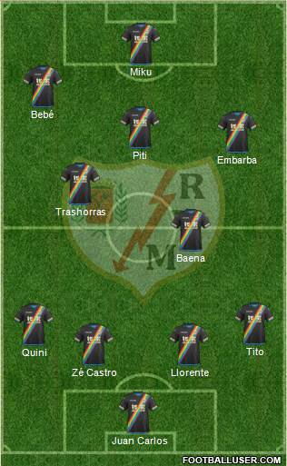 Rayo Vallecano de Madrid S.A.D. Formation 2016