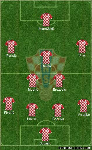 Croatia Formation 2016