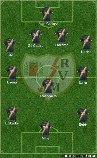 Rayo Vallecano de Madrid S.A.D. Formation 2016