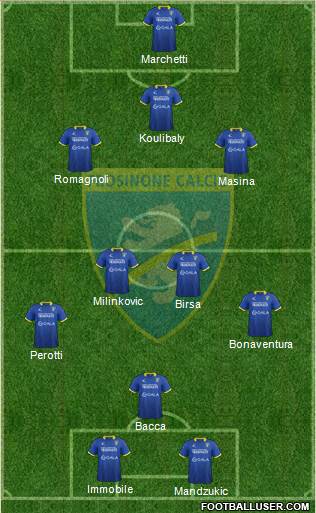 Frosinone Formation 2016