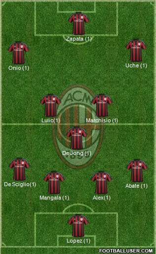 A.C. Milan Formation 2016