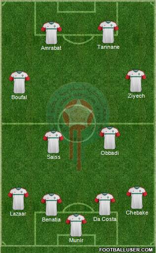 Morocco Formation 2016