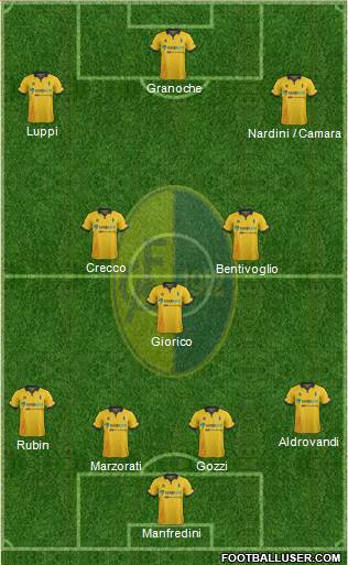 Modena Formation 2016