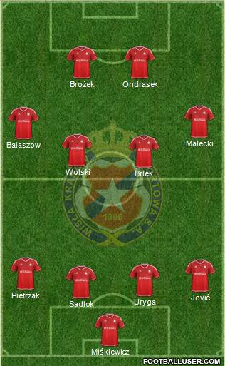 Wisla Krakow Formation 2016