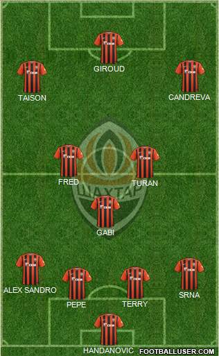 Shakhtar Donetsk Formation 2016