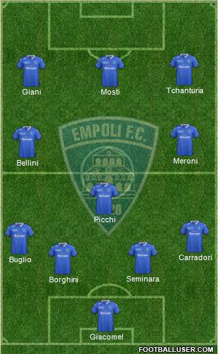 Empoli Formation 2016