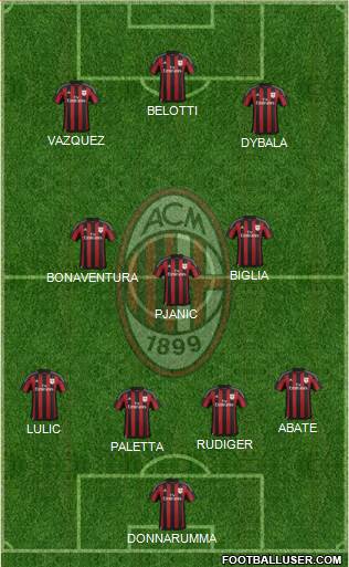 A.C. Milan Formation 2016