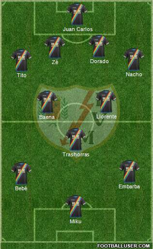 Rayo Vallecano de Madrid S.A.D. Formation 2016