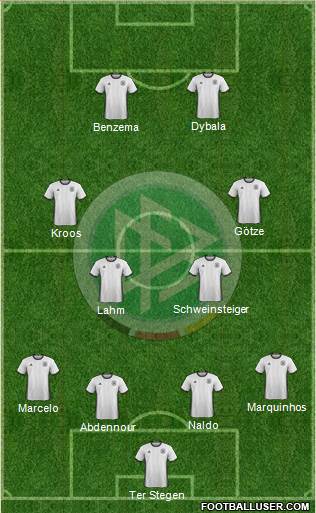 Germany Formation 2016