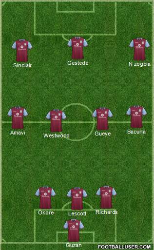 Aston Villa Formation 2016