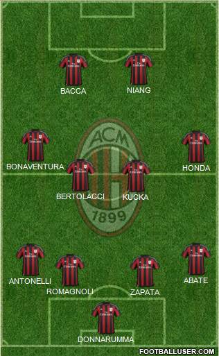 A.C. Milan Formation 2016