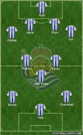 Real Sociedad S.A.D. Formation 2016