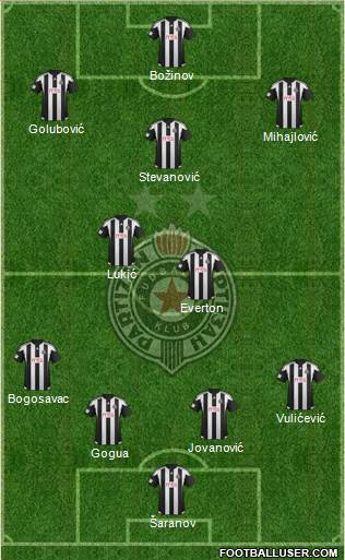 FK Partizan Beograd Formation 2016