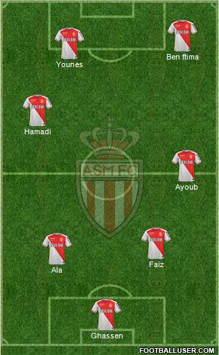 AS Monaco FC Formation 2016