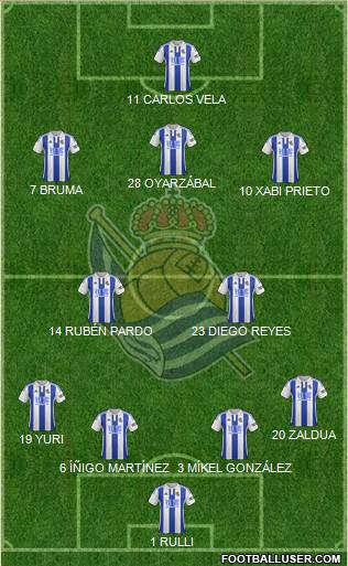 Real Sociedad S.A.D. Formation 2016