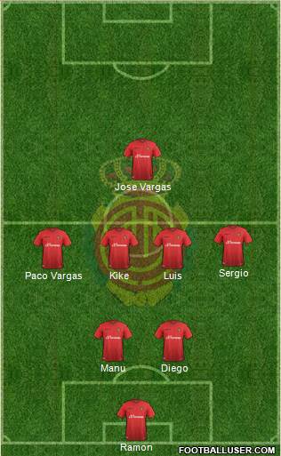 R.C.D. Mallorca S.A.D. Formation 2016