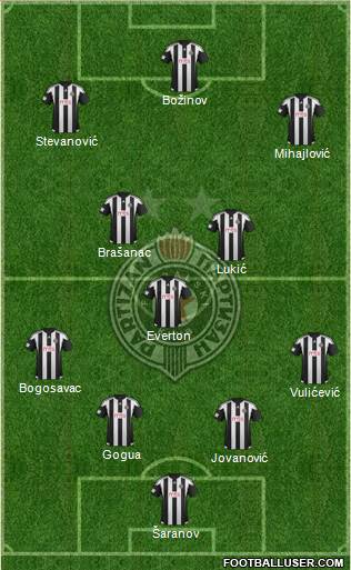 FK Partizan Beograd Formation 2016