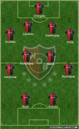 Newell's Old Boys Formation 2016