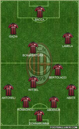 A.C. Milan Formation 2016