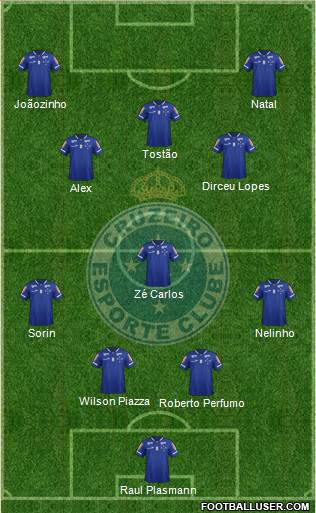 Cruzeiro EC Formation 2016