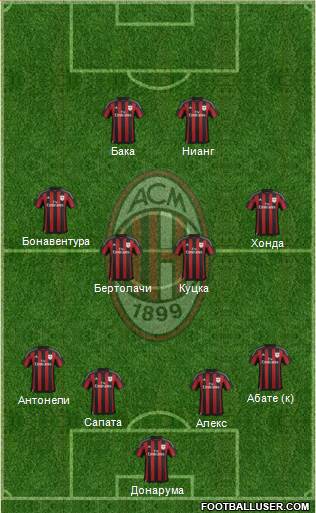 A.C. Milan Formation 2016