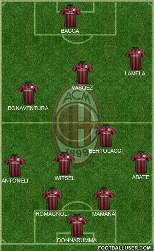 A.C. Milan Formation 2016