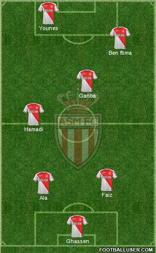 AS Monaco FC Formation 2016