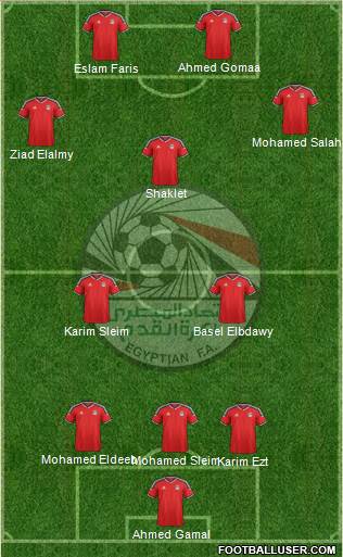 Egypt Formation 2016