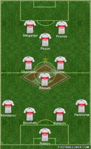 Spartak Moscow Formation 2016