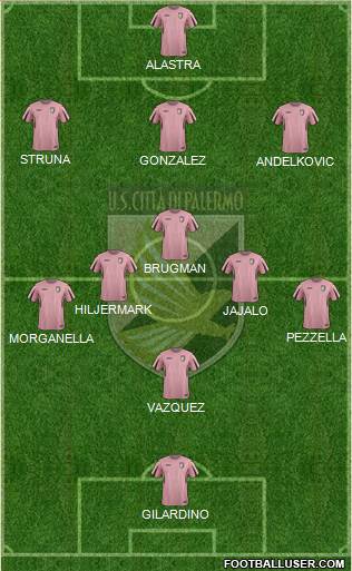 Città di Palermo Formation 2016