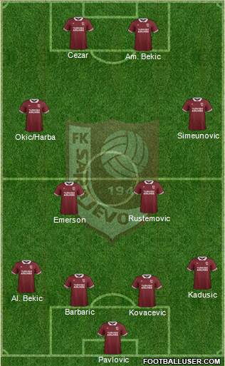 FK Sarajevo Formation 2016