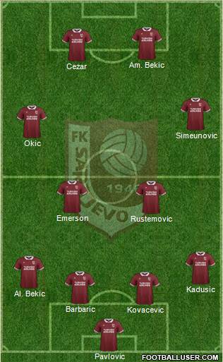 FK Sarajevo Formation 2016