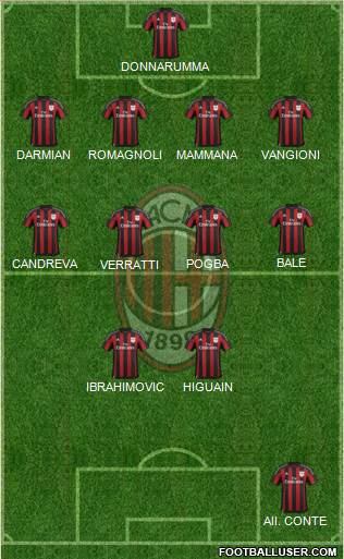 A.C. Milan Formation 2016