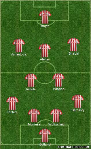 Stoke City Formation 2016