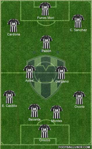 Club de Fútbol Monterrey Formation 2016